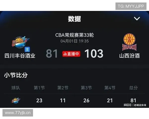 四川遭吉林连败 贾昊三分创纪录 四川遭吉林连败 贾昊三分创纪录